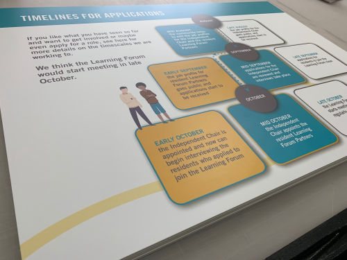 Internal display boards ©TheBrandingDistillery